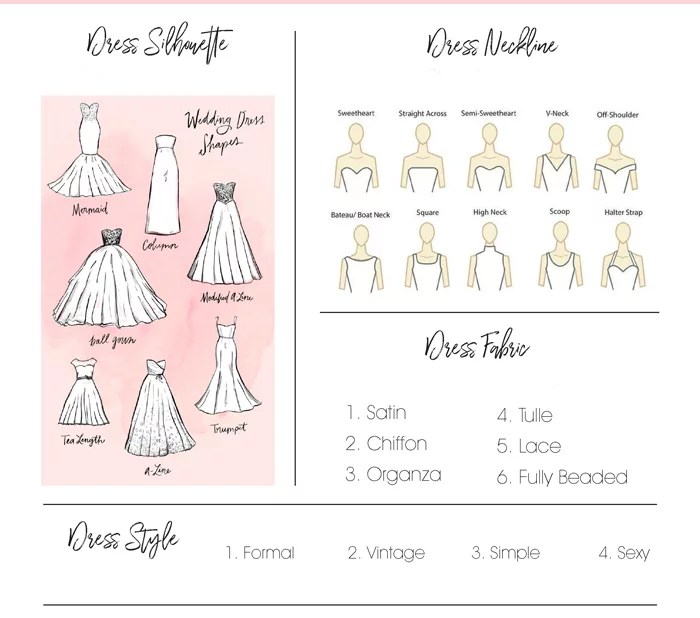 Type of wedding dresses