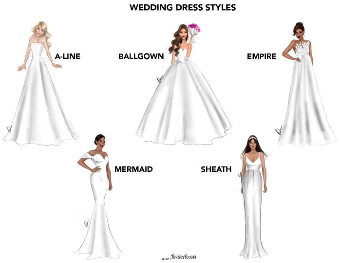 Type of wedding dresses